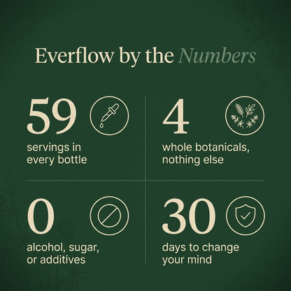 Everflow® Lymphatic Drainage Drops