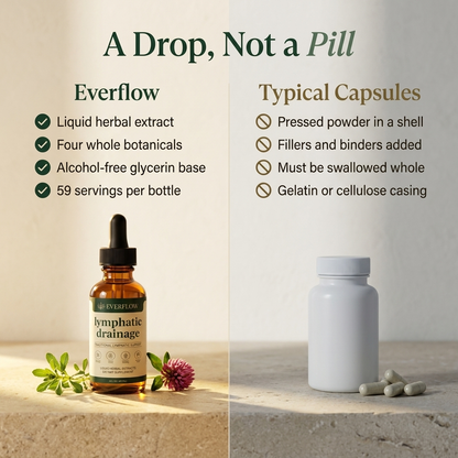 Everflow® Lymphatic Drainage Drops